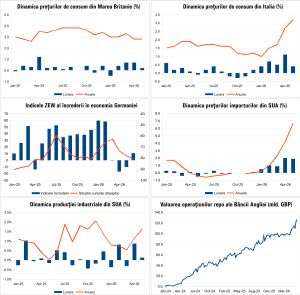 Macro Newsletter 19 Iunie 2026